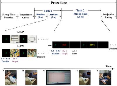 The Impact of Visual Art and High Affective Arousal on Heuristic Decision-Making in Consumers